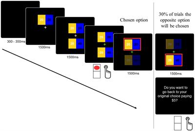 Another in need enhances prosociality and modulates frontal theta oscillations in young adults